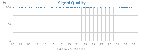 Signal Quality