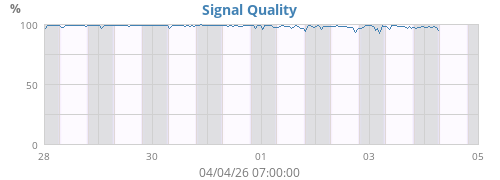 Signal Quality