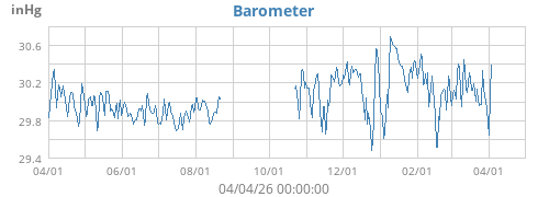Barometer